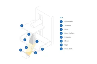 Ember Printer Diagram