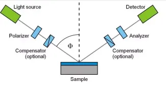 ellipsometry diagram