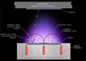 sputter diagram